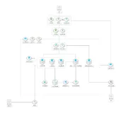 【云栖号案例 | 新零售】O2O电商服务平台上云 完美控制预算 业务准时上线
